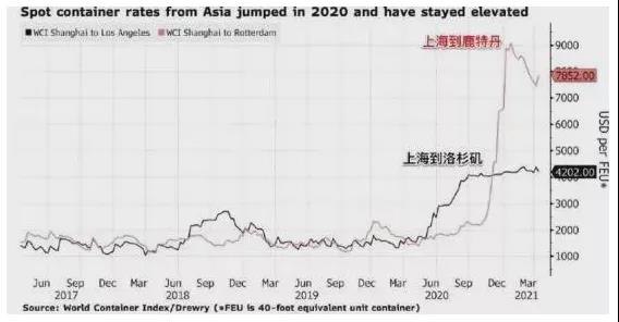 运费上涨.jpg 运费上涨.jpg