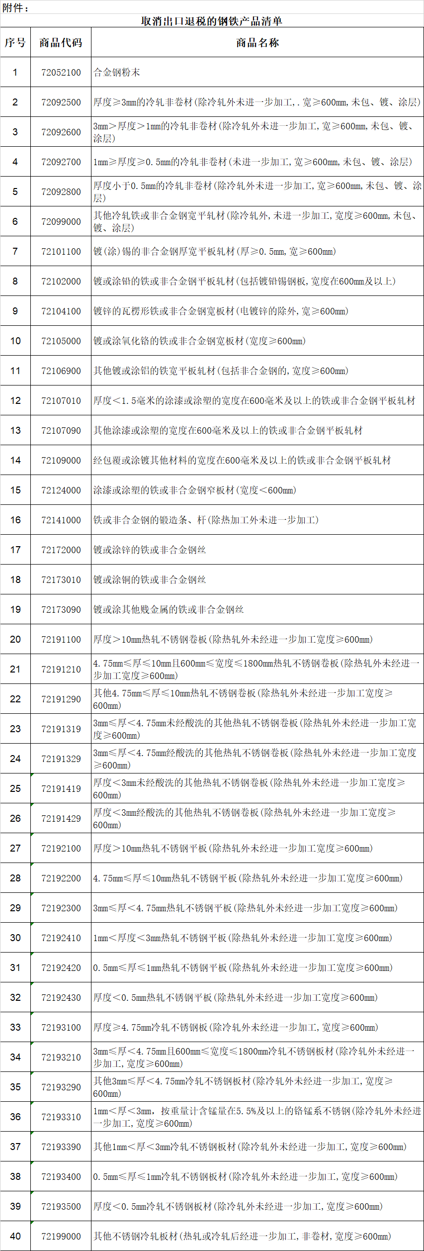 附件:取消出口退税的钢铁产品清单:1.png 附件:取消出口退税的钢铁产品清单:1.png