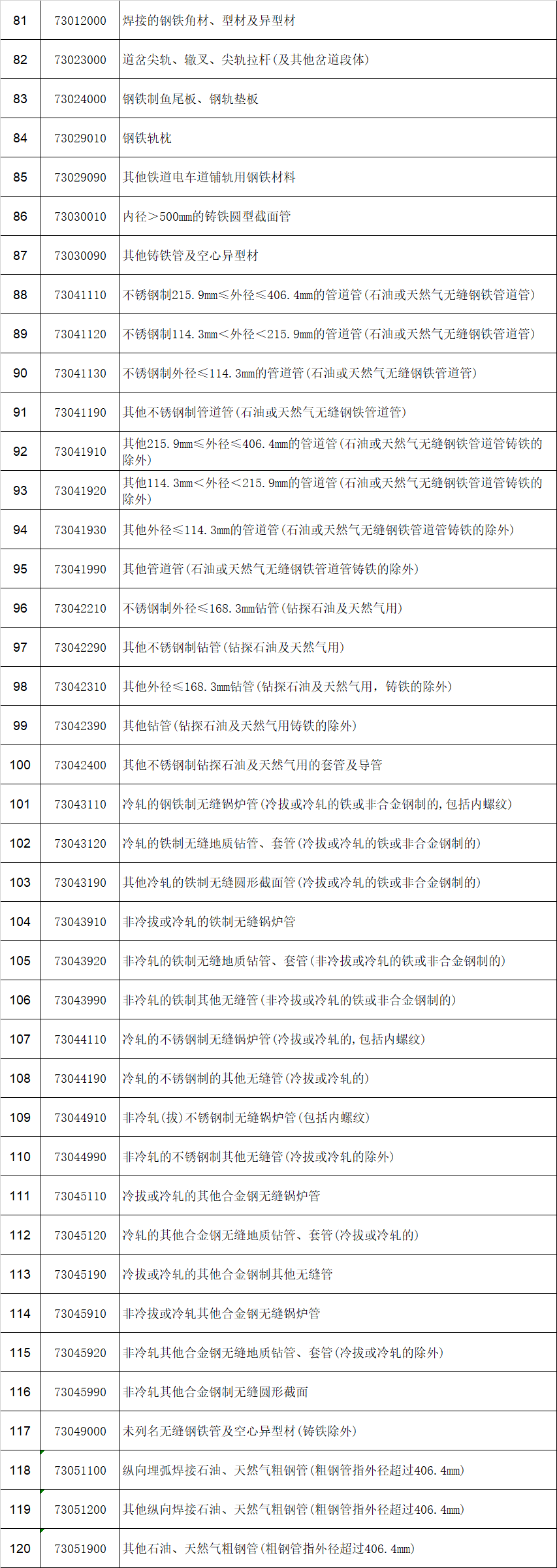 附件:取消出口退税的钢铁产品清单:3.png 附件:取消出口退税的钢铁产品清单:3.png