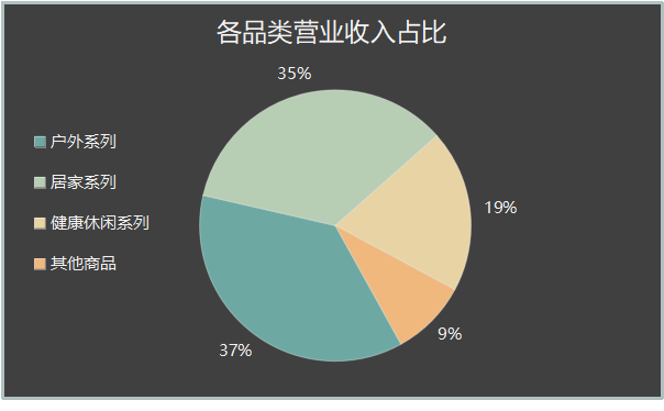 数据来源:遨森电商2020年财报.png 数据来源:遨森电商2020年财报.png