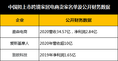 (图片来源:77度,侵删)1.png (图片来源:77度,侵删)1.png