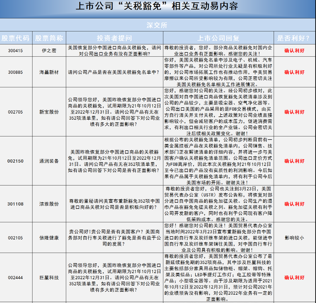 免税对大卖利好.png