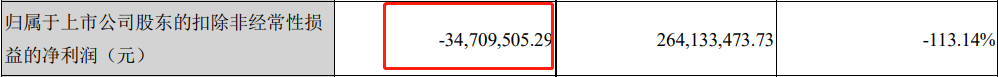 亏损.png